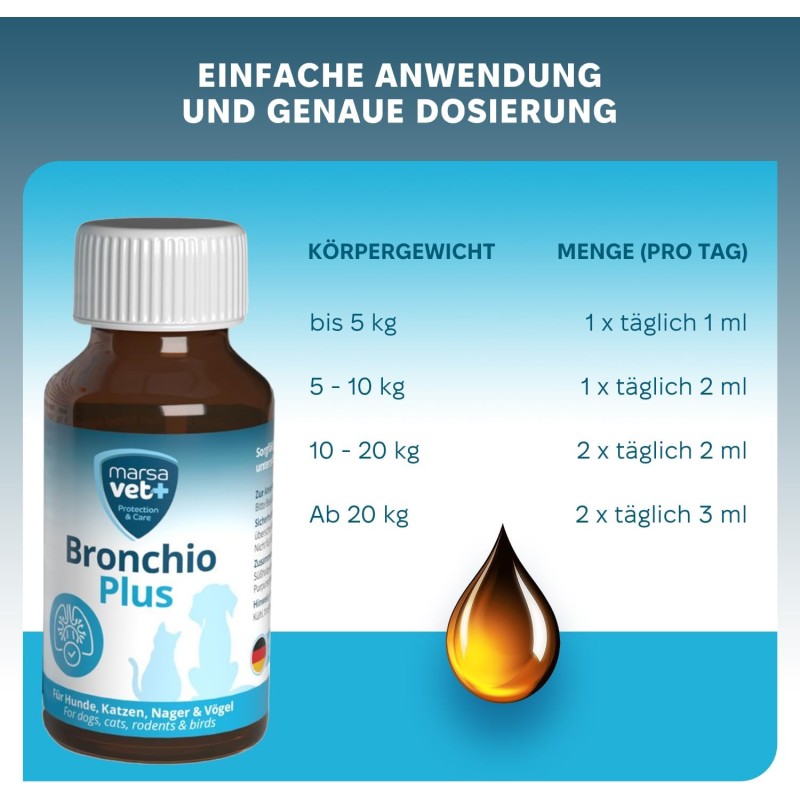 Marsavet Bronchio Plus Tropfen – Atemweg Unterstützung – with cat