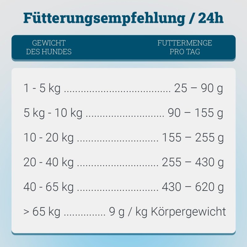 Marsavet MicroBell – Aliments pour chiens végan 4 kg – image 6